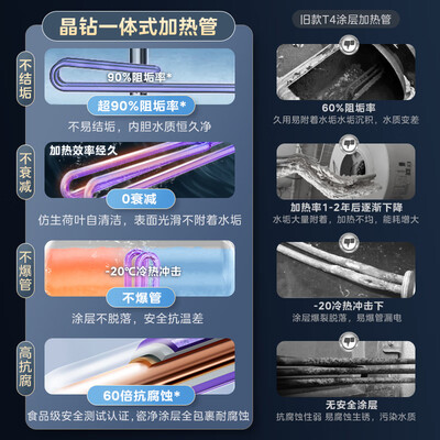 美的 F6033-UD7Pro 60升电热水器质量如何（美的热水器不加热怎么回事）-图片4