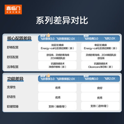 喜临门乳胶垫怎么样（喜临门乳胶硬软床垫乳胶床垫是否值得入手）