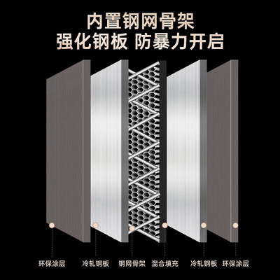 王力防盗门甲级和乙级的区别(王力4级防盗门GL115单门机械锁子母门甲级防盗门质量烂不烂)-图片6
