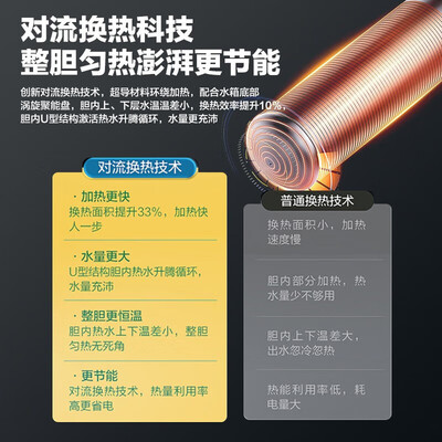 海尔空气能热水器200升哪个型号好（海尔Leader空气能热水器200升大水量空气能热泵好不好）-图片2