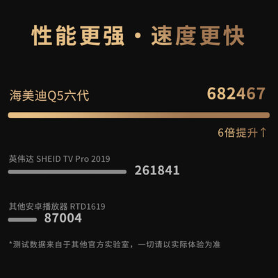 海美迪q5机顶盒怎么样(海美迪Q5五代 4K蓝光网络播放器电视盒子质量如何)-图片2