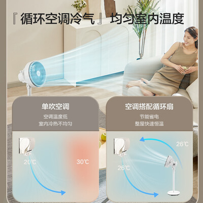 美的循环扇好用吗？实测美的GAF20CB循环扇，告诉你真相！-图片2