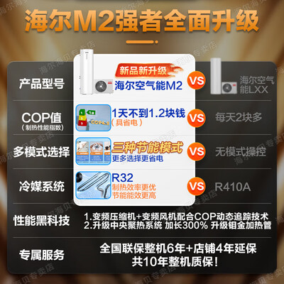 海尔空气能热水器哪个型号好呢?(海尔200升空气能热水器Leader款热泵热水器到底如何,值得入手吗)-图片5