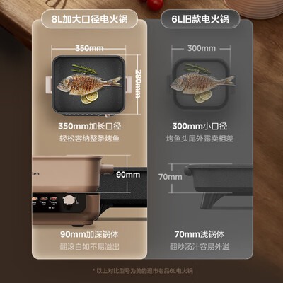 美的电火锅哪个型号好（美的 HGS382702 8L 多功能电火锅料理锅好不好）-图片3