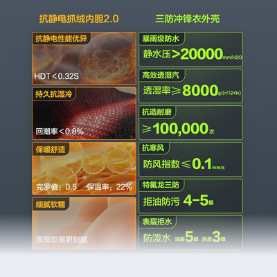 京东京造 穿山甲300 冲锋衣 曜石黑 2XL质量烂不烂（京东京造冲锋衣怎么样）