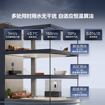 美的 JSQ30-MK6 16升燃气热水器体验效果好吗（美的燃气热水器c4故障怎么解决）-图片6