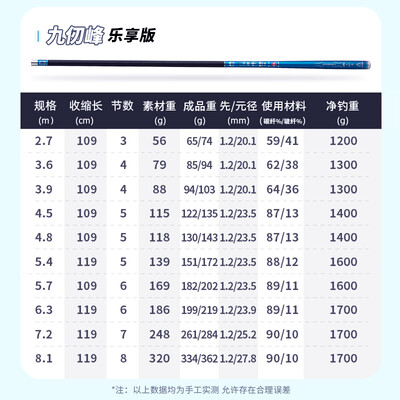 光威鱼竿各系列区别深度解析：光威7.2米九仭峰乐享版鱼竿质量如何？-图片3