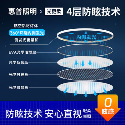 惠普护眼超薄吸顶灯云朵款卧室灯到底如何,值得入手吗(惠普卧室灯质量怎么样)-图片2