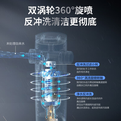 海尔 HP-45前置过滤器值得手入吗(海尔过滤器怎么换滤芯视频)-图片3