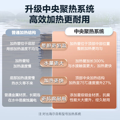 海尔 L2F 200升双变频空气能热水器值得手入吗(海尔空气能怎么样)-图片3