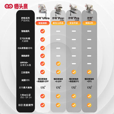 妙转安全座椅怎么样（SAVILE M178C妙转PRO+儿童座椅儿童安全座椅是否值得入手）-图片5