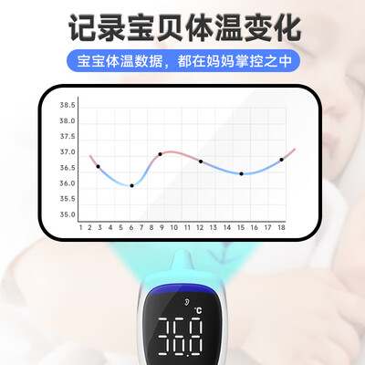 赛维康 AET-R1A4额耳温枪质量烂不烂（赛维康耳温枪怎么使用和设置）-图片2