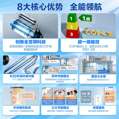 海尔空气能热水器哪个型号好呢?(海尔200升空气能热水器Leader款热泵热水器到底如何,值得入手吗)-图片1