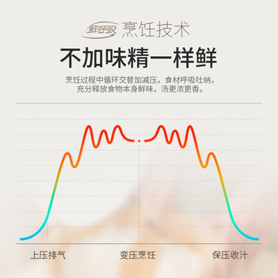 苏泊尔（SUPOR）鲜呼吸高速IH电压力锅 SY-50FH33Q