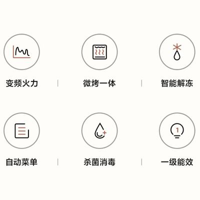 美的微波炉光波和微波组合如何用(美的微波炉PC20W3变频一体机光波炉测评看真相)-图片5