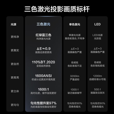ViddaVL7K激光电视测评看真相：家庭影院的终极选择-图片1