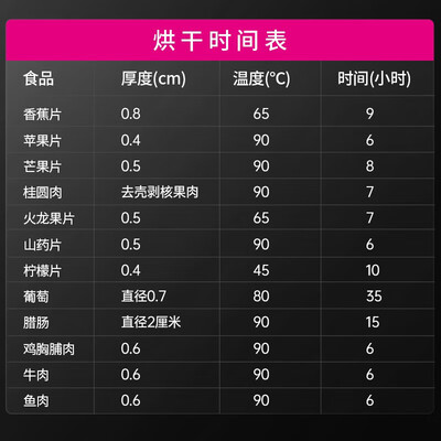 乐创水果烘干机怎么样(乐创 旗舰升级款水果烘干机食品烘干机测评看真相)-图片1