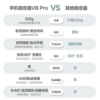 完美享受！京东京造VB Pro稳定器的售后服务怎么样贴心？
