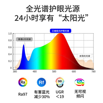 三雄极光的吸顶灯怎么样（三雄极光智能全光谱吸顶灯现代简约灯具客厅灯是否值得入手）-图片4