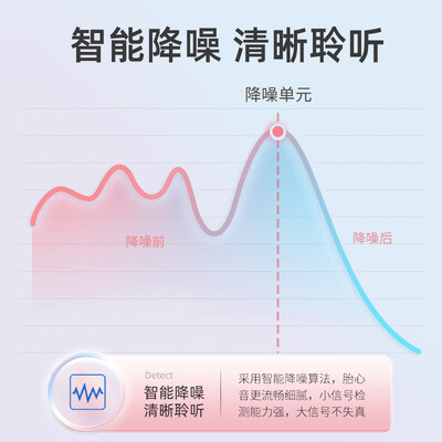 欧格斯胎心仪怎么样？测评分析为您解读