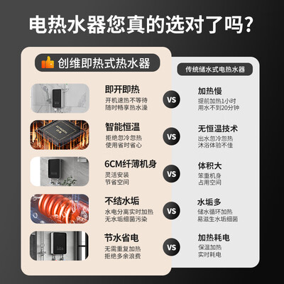 创维 6000W 即热电热水器 家用速热淋浴机质量烂不烂(创维电热水器质量怎么样)-图片1