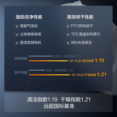 方太JPCD12E-02-NJ01洗碗机评测细说真相内幕，看完知怎么样！