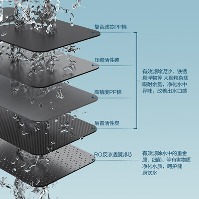 京东京造净水器怎么样，细说五大优势二个不足！