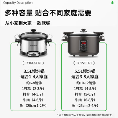 汉美驰 5.5L陶瓷慢炖锅 电砂锅好不好（汉美驰慢炖锅怎么样）-图片1