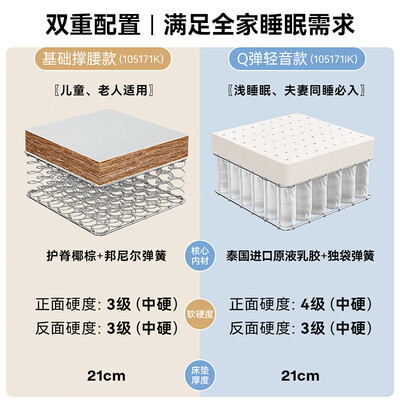床垫独立弹簧和独立袋装弹簧哪个好（全友家居乳胶独袋弹簧床垫独立袋弹簧床垫评测说真相）-图片2