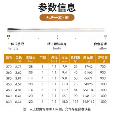光威3.6米无法一本鲫鱼竿怎么样？用户评价让人大吃一惊！