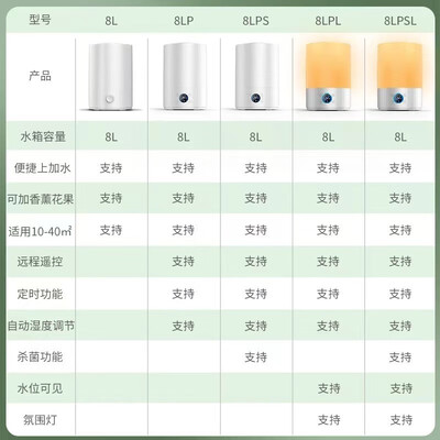 倍思加湿器好不好(倍为8L大容量加湿器评测说真相)