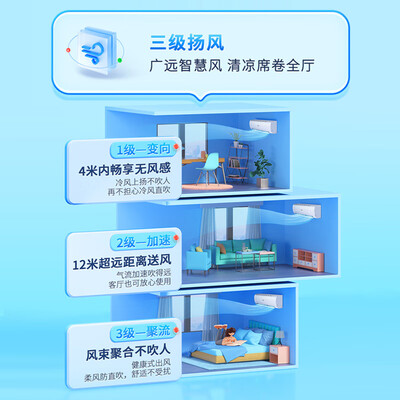 统帅kFR-50GW/18MDA81TU1空调怎么样（Leader空调 2匹挂机 KFR-50GW/18MDA81TU1好不好）-图片3