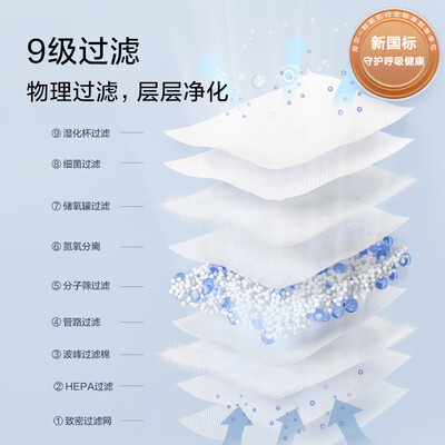 雾化器跟制氧机有啥区别(海尔Z601W家用制氧机雾化机值得手入吗)-图片5