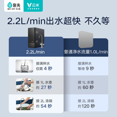 云米厨下式净水器 1000G质量烂不烂(云米净水器和安吉尔净水器哪个好)