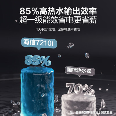 海信 S7210i 60升电热水器怎么样（海信热水器质量怎么样）-图片6