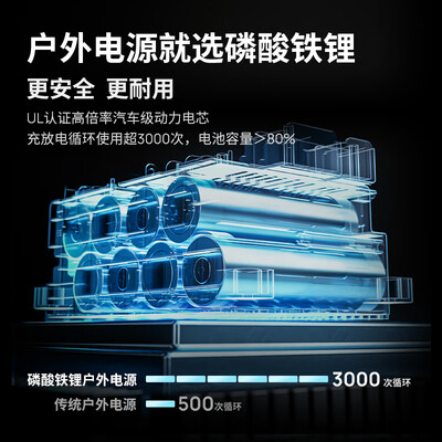 移动电源户外品牌哪个好（ECOFLOW 500W 512Wh 移动电源户外移动电源是否值得入手）-图片1