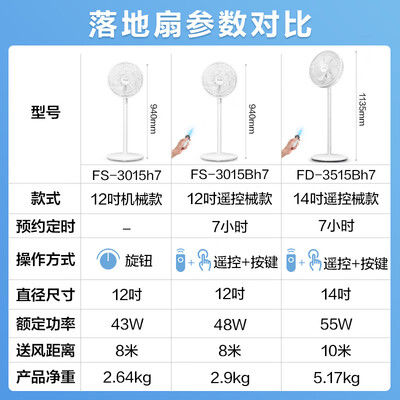 格力电风扇3015h7和3515h7深度测评：性价比之选，谁与争锋？-图片1