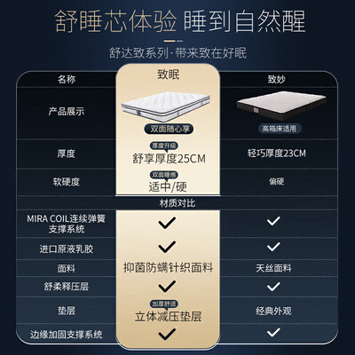 舒达乳胶床垫好吗（舒达乳胶床垫MIRA COIL 1.8×2米弹簧床垫测评看真相）-图片4