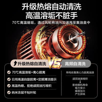 海尔免洗油烟机怎么样（海尔7字型免拆自清洗抽油烟机家用油烟机好不好）