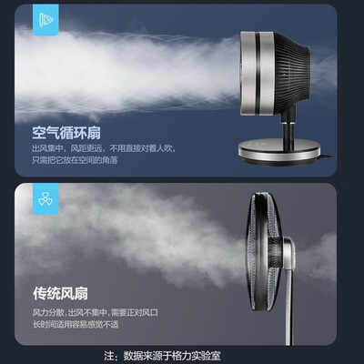 格力FXT-1505g3循环扇怎么样，相比其他品牌的五大优势！