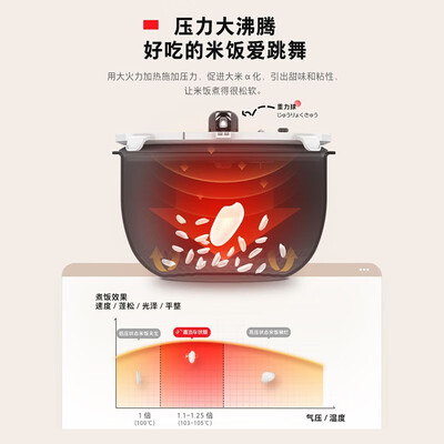 东芝TOSHIBA RC-10PRSC电饭煲3L IH压力鲜饭煲评测说真相（东芝电饭煲质量怎么样）-图片1