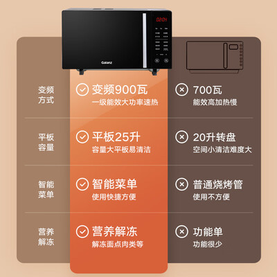 格兰仕微波炉dgb0和b1（格兰仕微波炉B1-C2GF5V 25L 900瓦光波炉值得手入吗）-图片2