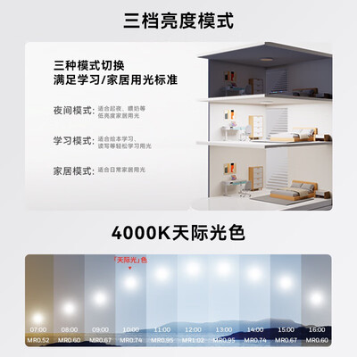 霍尼韦尔 吸顶灯 HWX-03B01 50W 全光谱护眼灯到底如何,值得入手吗（霍尼韦尔吸顶灯怎么样）-图片1