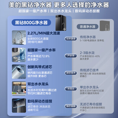 美的RO反渗透直饮机800G是否值得入手（美的直饮机漏水怎么回事）