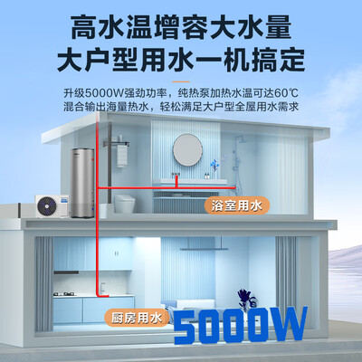 海尔 300升全变频空气能热水器测评看真相（海尔空气能热水器怎么设置最省电）-图片4
