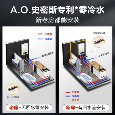 史密斯JSQ31-BJS 16L燃气热水器增压恒温大水量是否值得入手（史密斯燃气热水器质量怎么样）-图片3