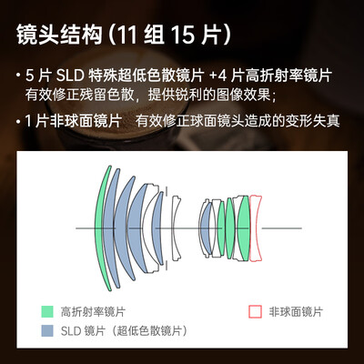 适马85 1.4 dg dn怎么样(适马 SIGMA Art 85mm F1.4 DG DN 镜头微单镜头怎么样)-图片5