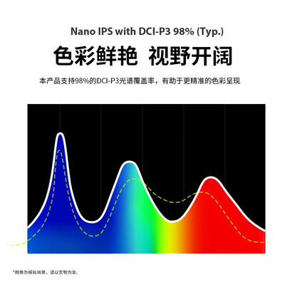 限时优惠！购买LG32UQ85R4k显示器怎么样，真降价还是有猫腻？