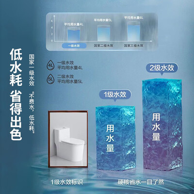 坐便虹吸和直冲哪个好（JJO创新款大冲力虹吸马桶坐便器怎么样）-图片6