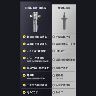 京东京造净水器到底好不好？笔者解说五大优势！